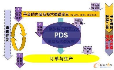 整車企業(yè)級(jí)產(chǎn)品定義系統(tǒng)(PDS)的構(gòu)建與拓步ERP解決方案