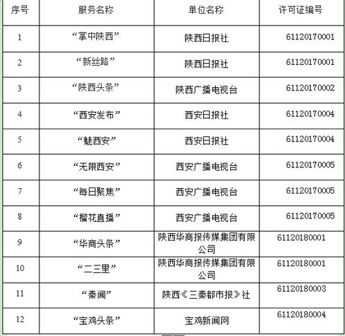 陜西省互聯網新聞信息服務單位許可信息 深化網絡安全意識，共建清朗網絡空間